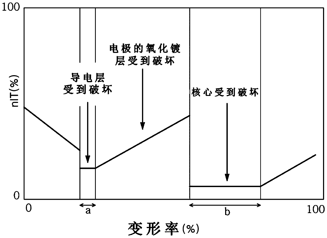 Conductive particles, conductive material and contact structure