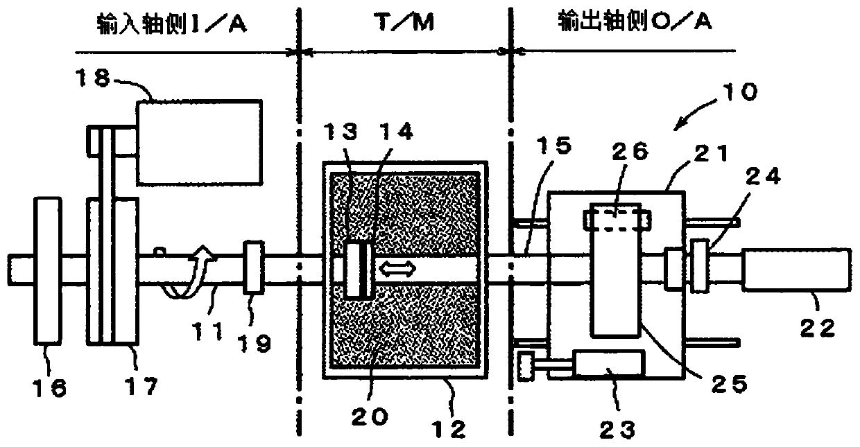 Synchronization Performance Evaluation Method of Synchronizer Ring