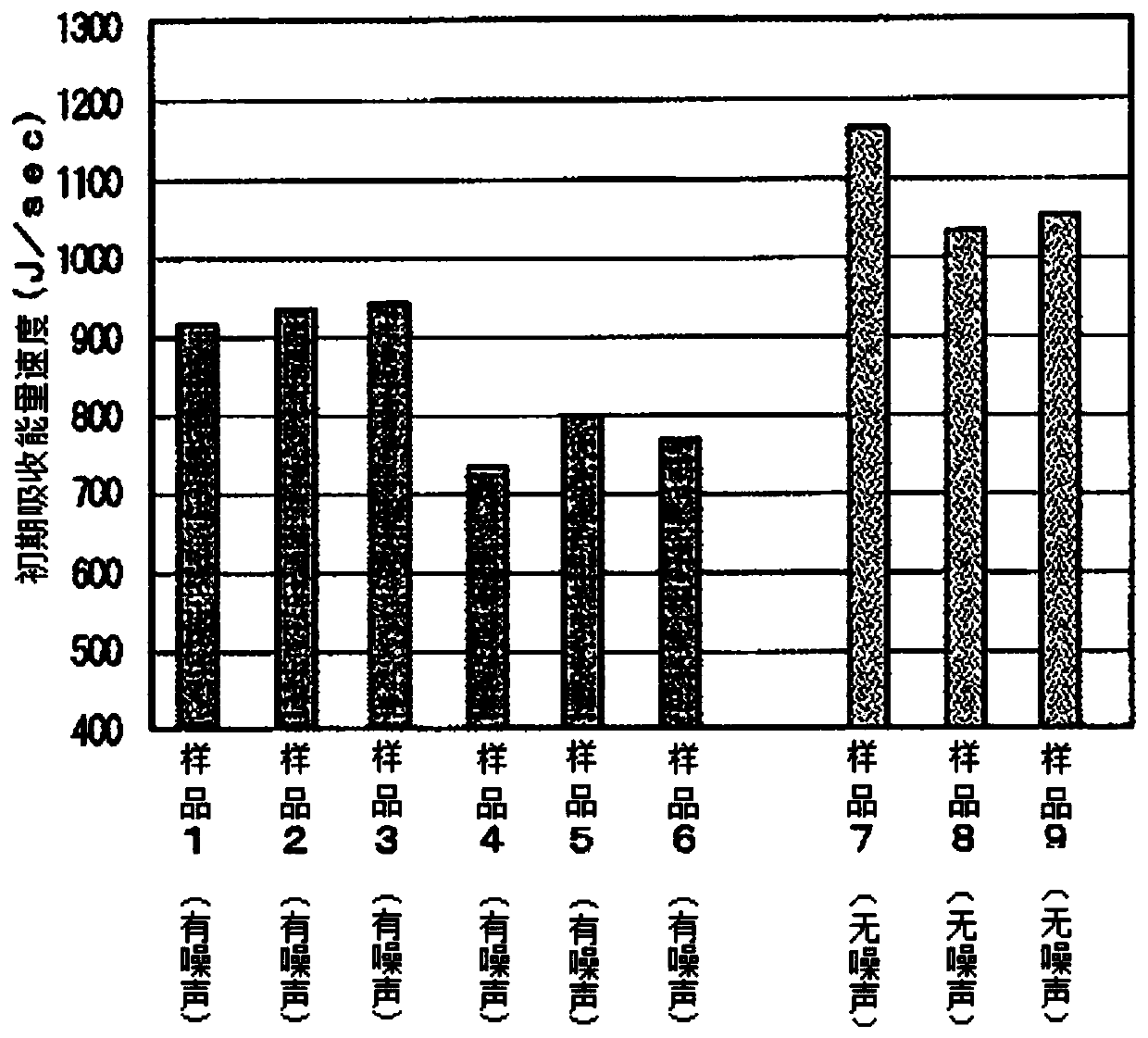 Synchronization Performance Evaluation Method of Synchronizer Ring