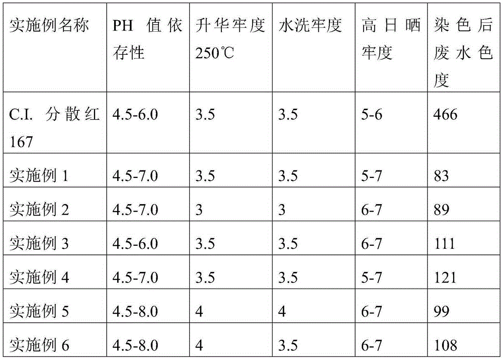 Superfine fiber dye with high light fastness and preparation method thereof