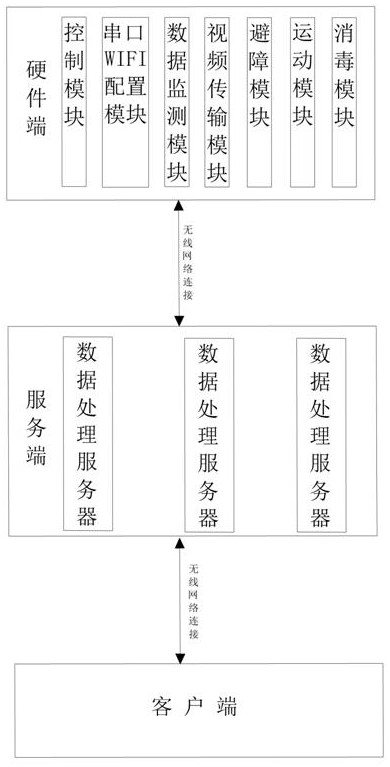 Mobile intelligent epidemic prevention monitoring system