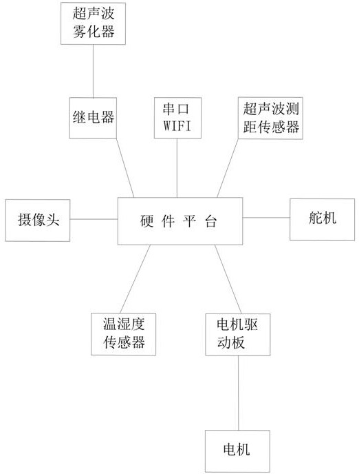 Mobile intelligent epidemic prevention monitoring system