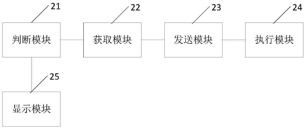 Application software permission adaptation method and device