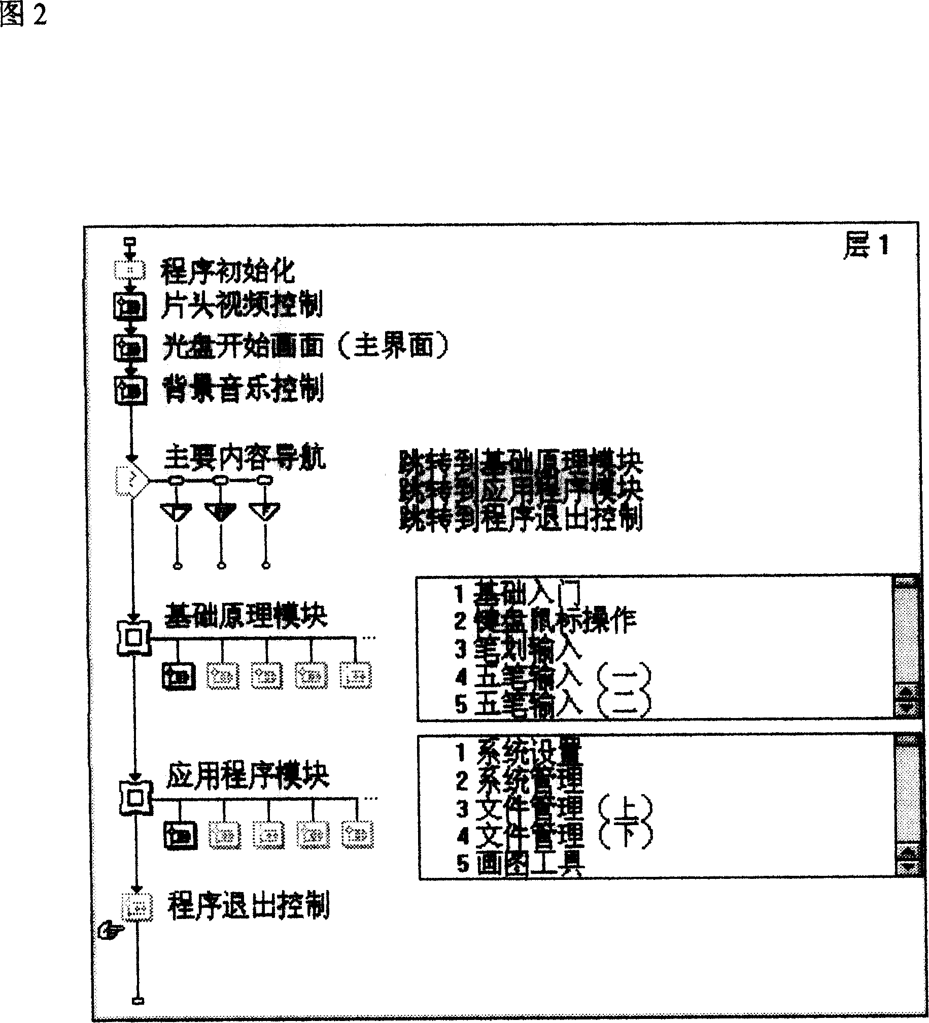 Computer basic application instructional technology scheme