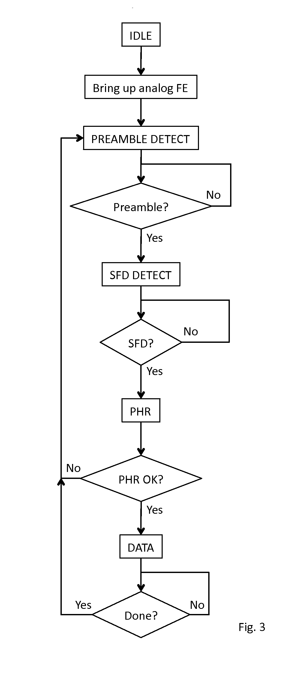 Receiver For Use In An Ultra-Wideband Communication System