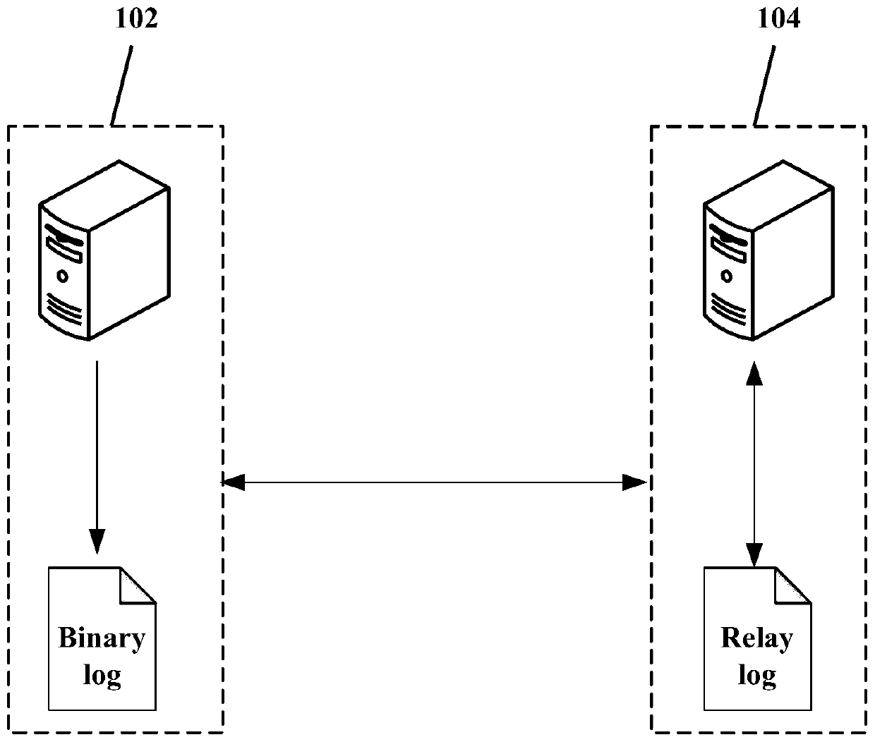 A data backup method and device