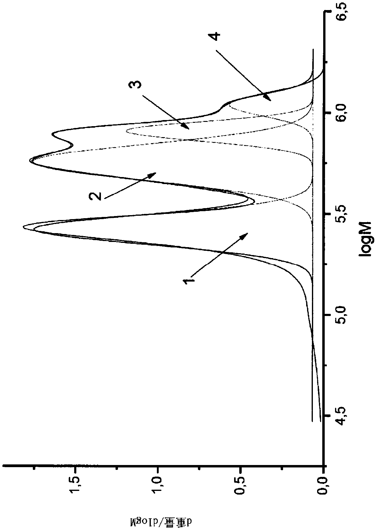 A method for producing branched modified rubber and a rubber composition comprising branched modified rubber prepared by the method, and use thereof