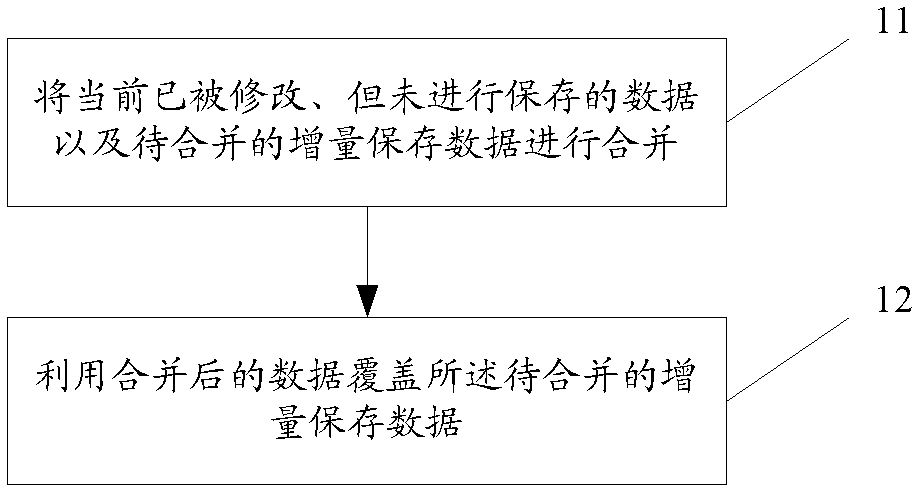 Method and device for storing documents