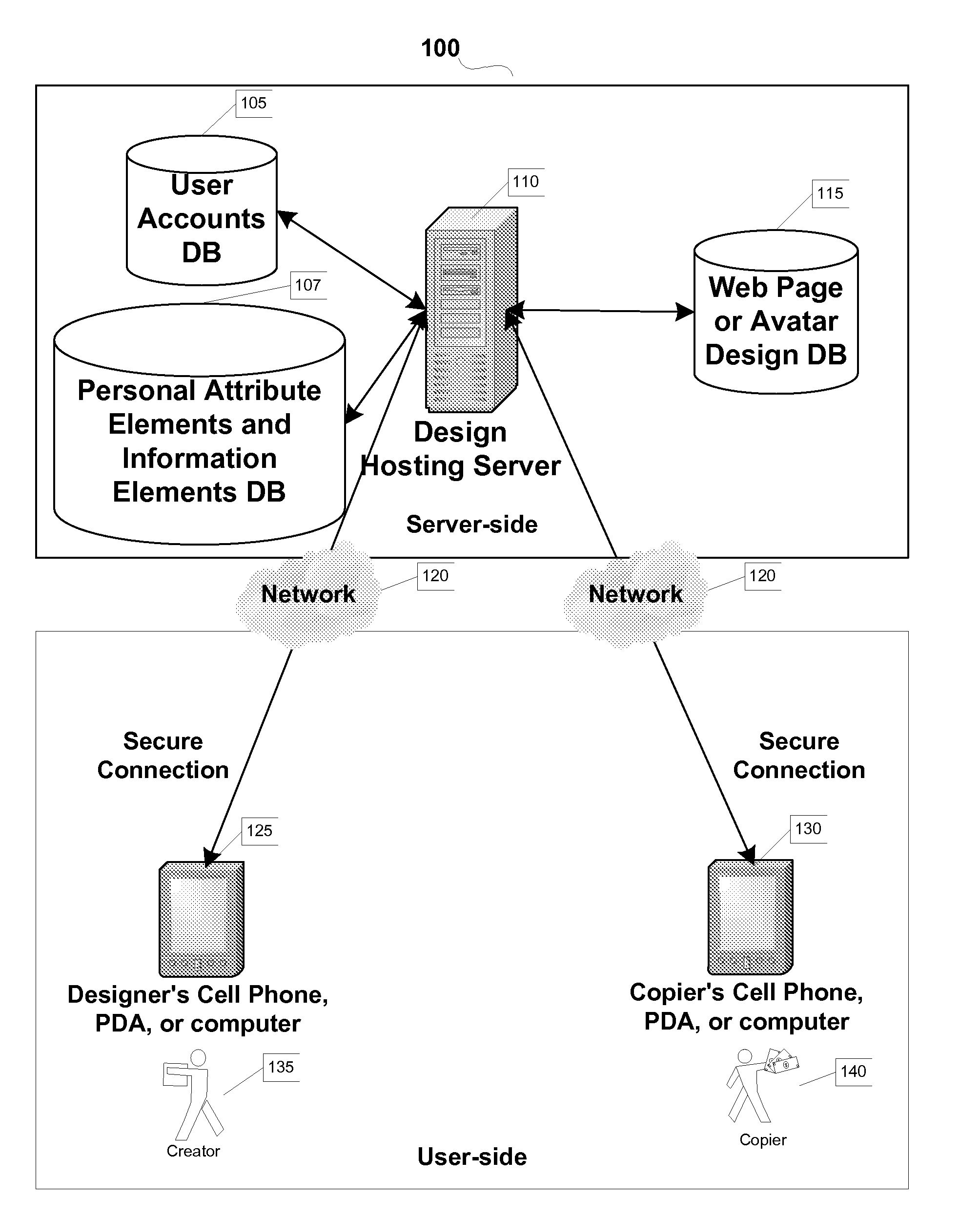 Apparatus, System, and Method for Cloning Web Page Designs or Avatar Designs