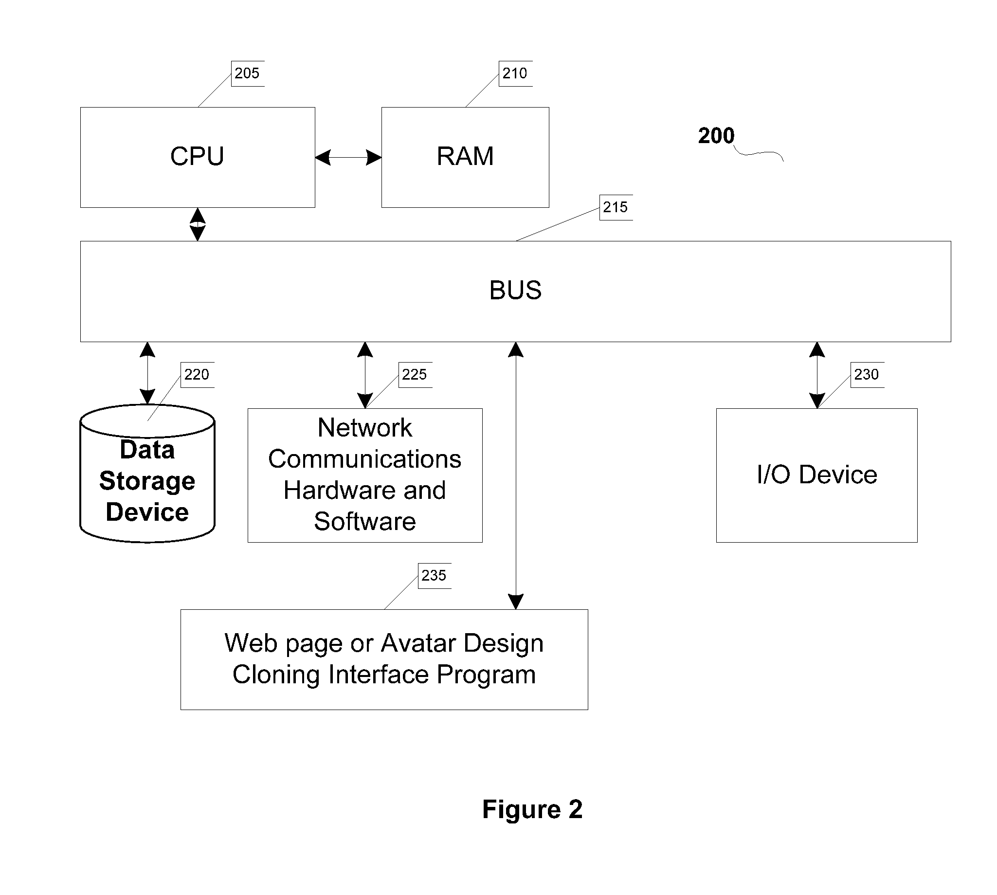 Apparatus, System, and Method for Cloning Web Page Designs or Avatar Designs