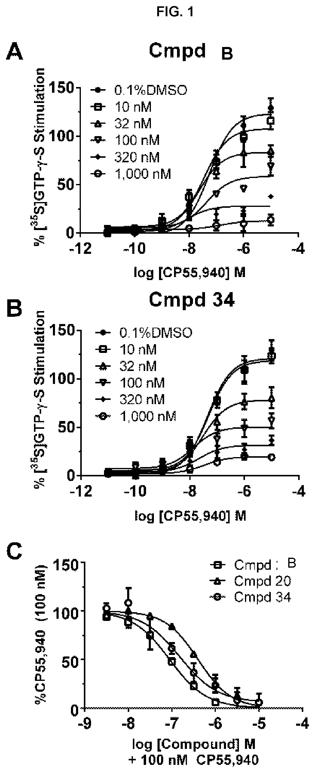 Diarylureas as cb1 allosteric modulators