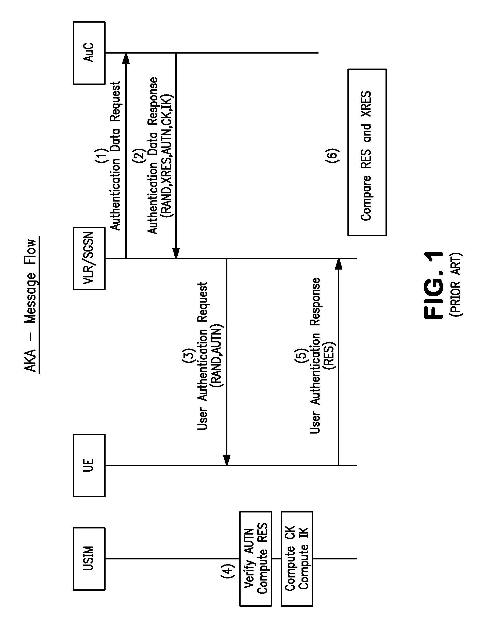 Electronic access client distribution apparatus and methods