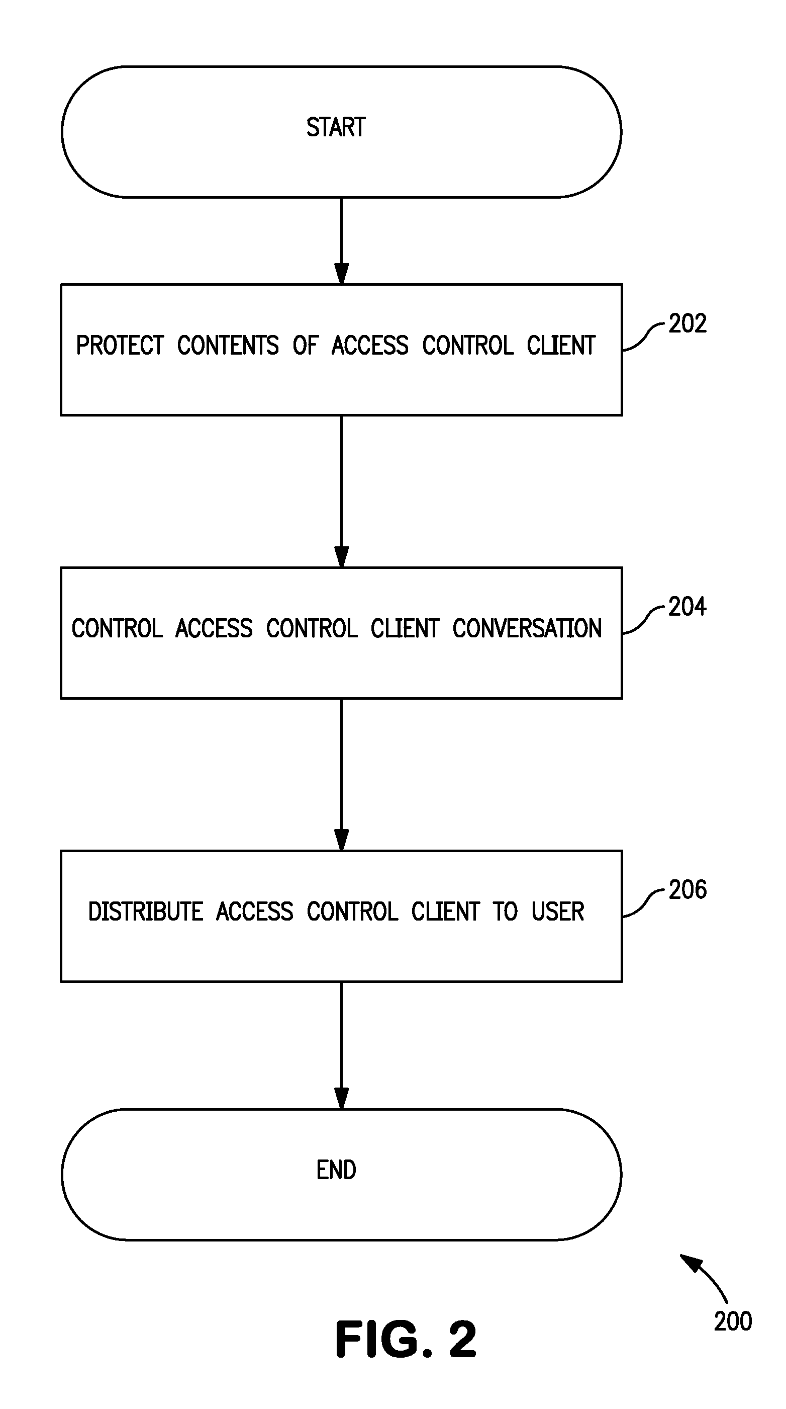 Electronic access client distribution apparatus and methods