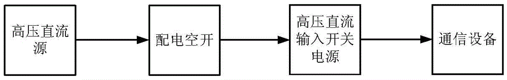 Anti-shock protection circuit of high-voltage DC power supply line and its realization method