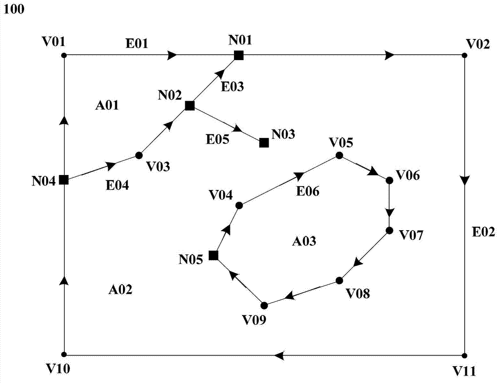 Method for generating polygonal chain with concentrated topology of geographic information system