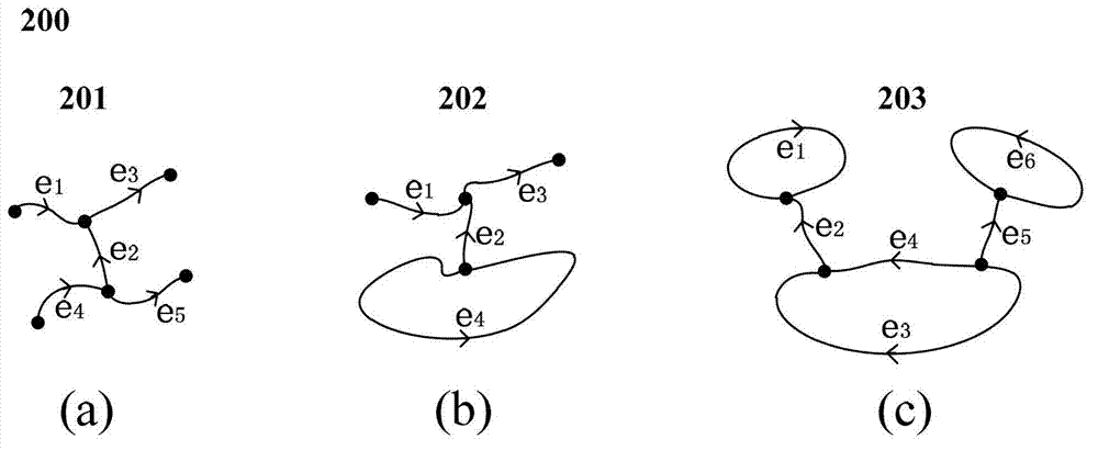 Method for generating polygonal chain with concentrated topology of geographic information system