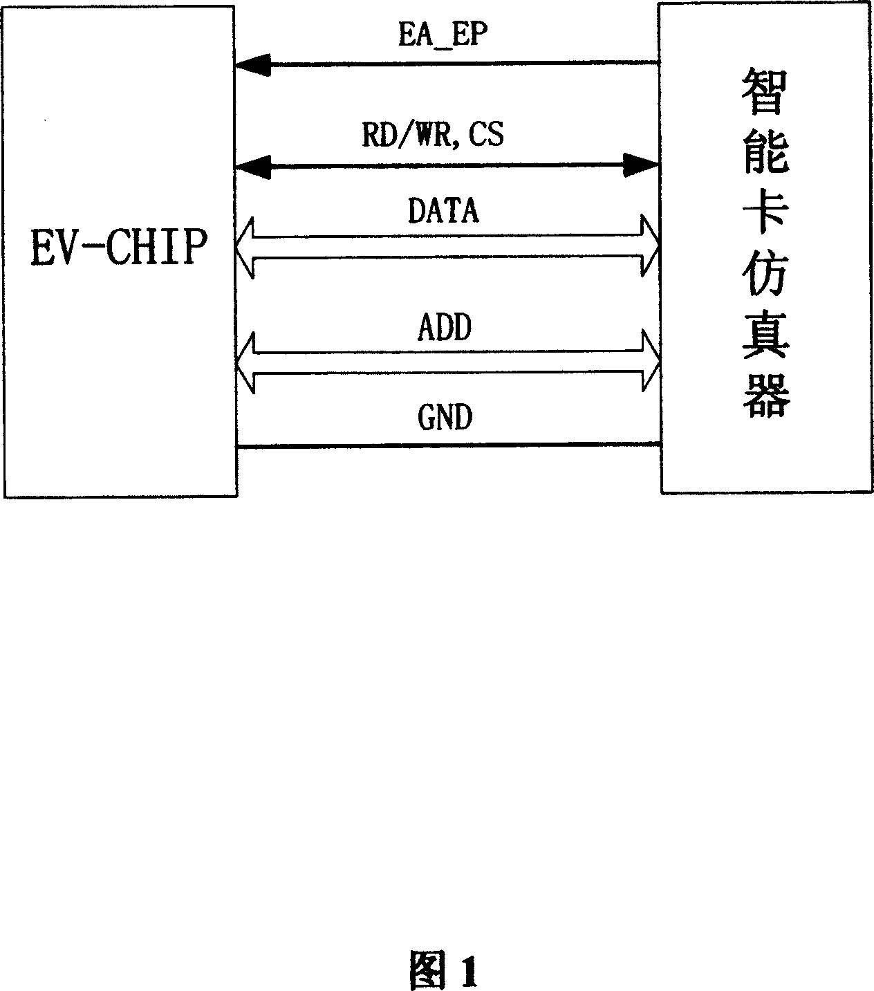 Method capable of smartly implementing EEPROM simulation function in chip