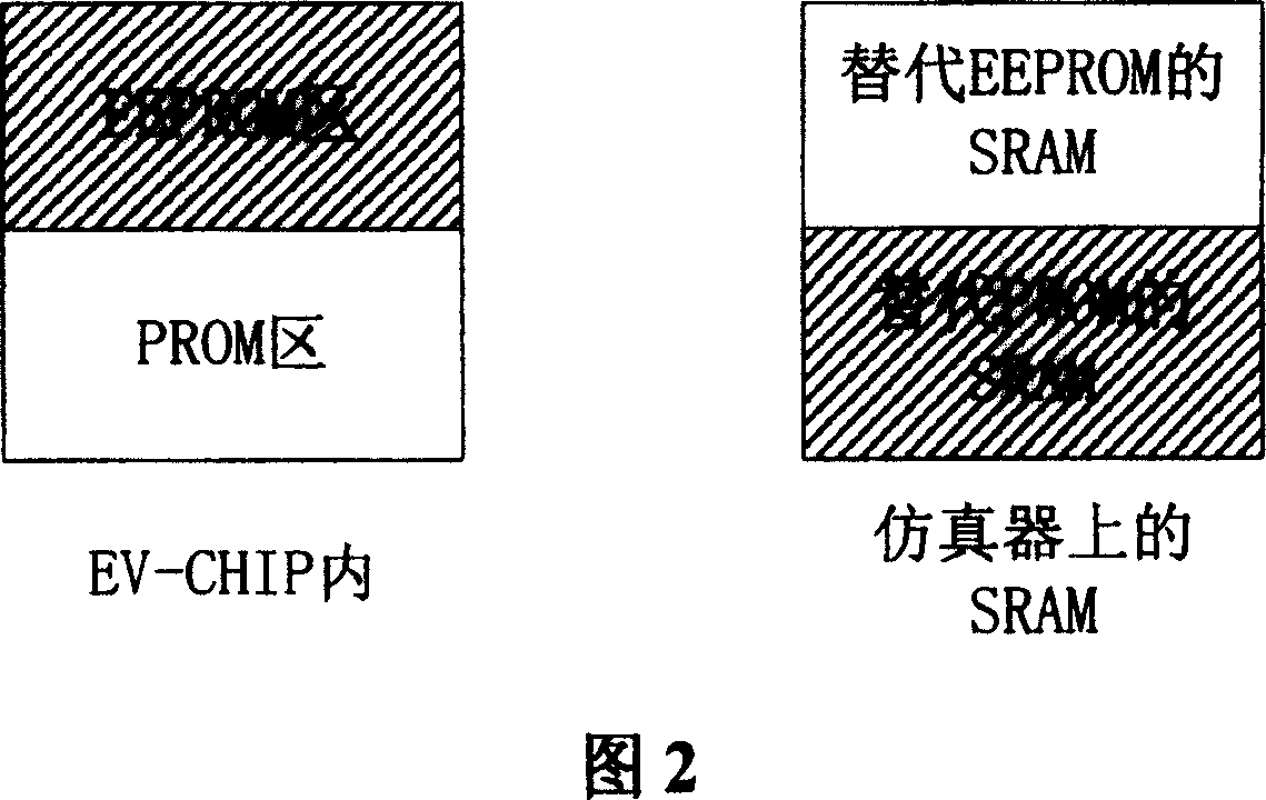 Method capable of smartly implementing EEPROM simulation function in chip