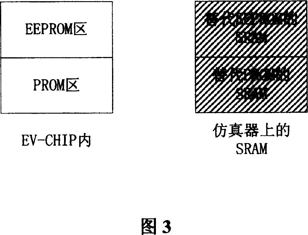 Method capable of smartly implementing EEPROM simulation function in chip