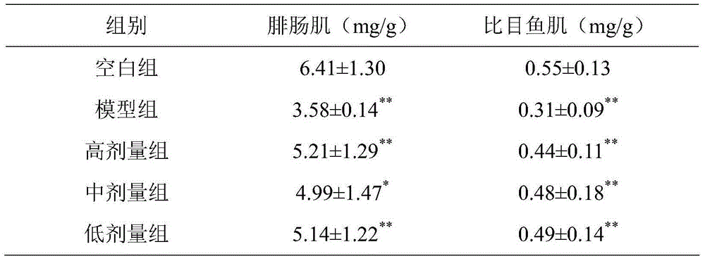 Pleurotus citrinopileatus Singer polysaccharide protein compound, preparation method and use thereof