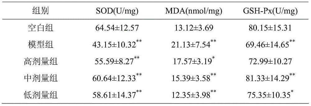 Pleurotus citrinopileatus Singer polysaccharide protein compound, preparation method and use thereof