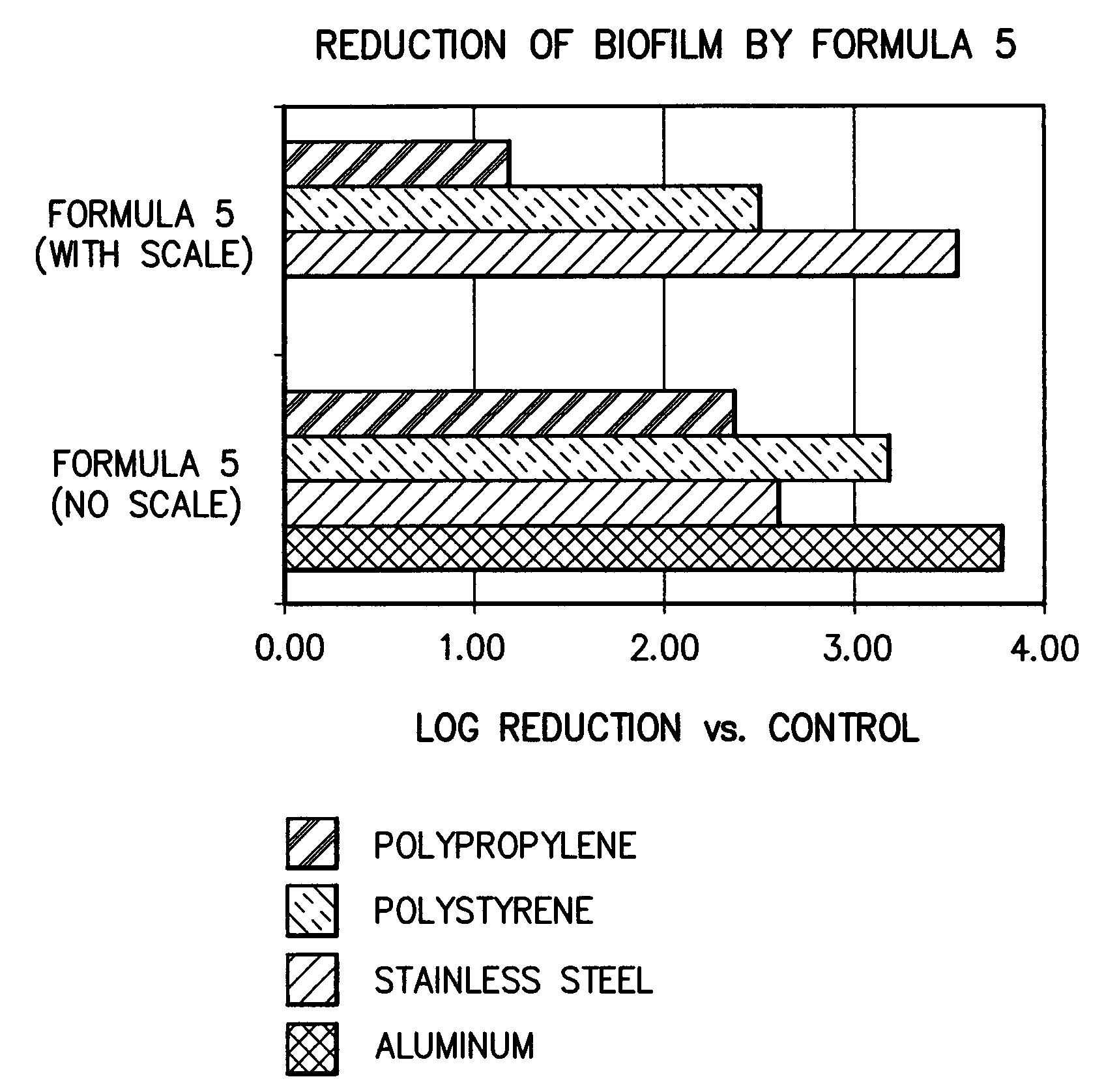 Solid cleaning composition and method of use