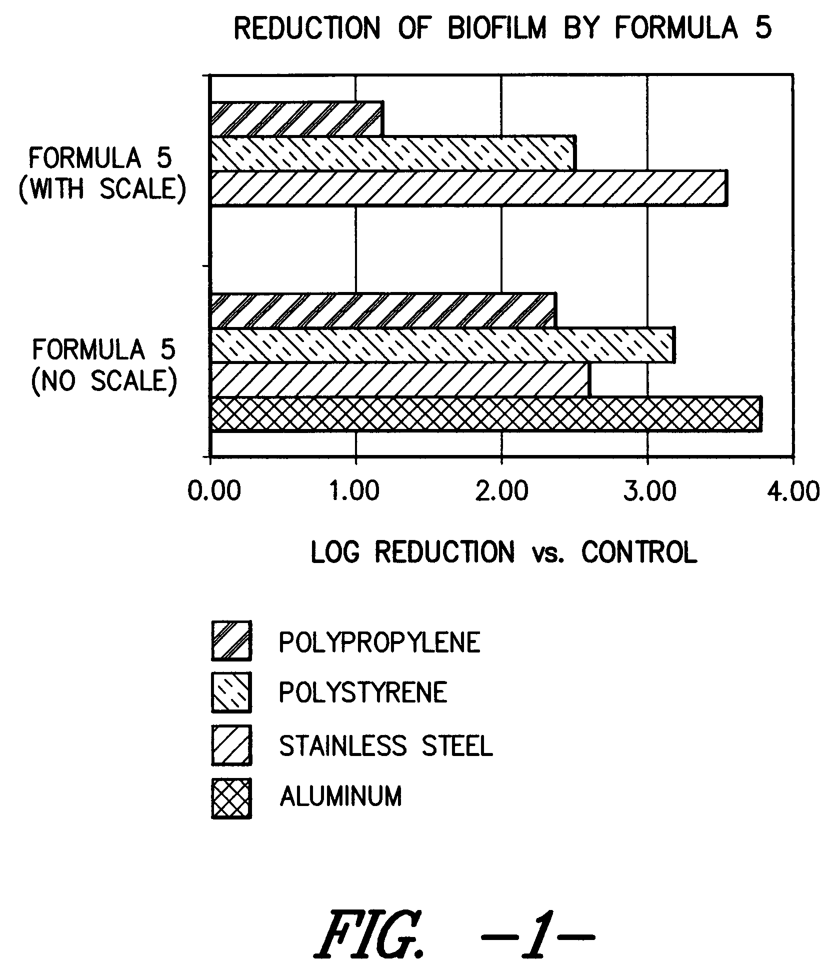 Solid cleaning composition and method of use