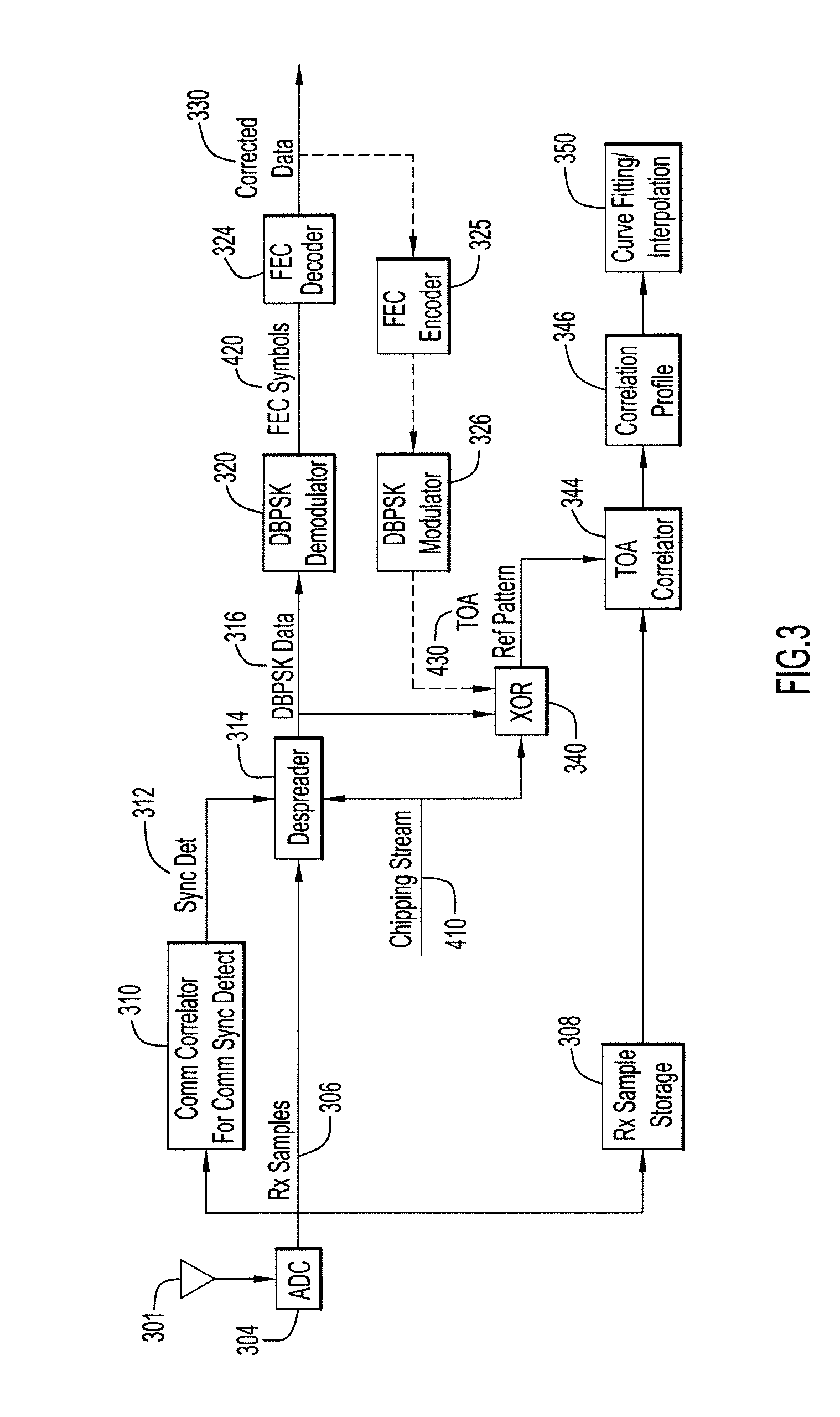 Ranging Between Radios Using Pseudo Time of Arrival Sequence