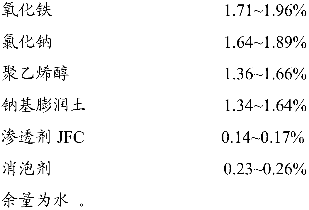 Water-based casting coating for coated sand casting and preparation method thereof