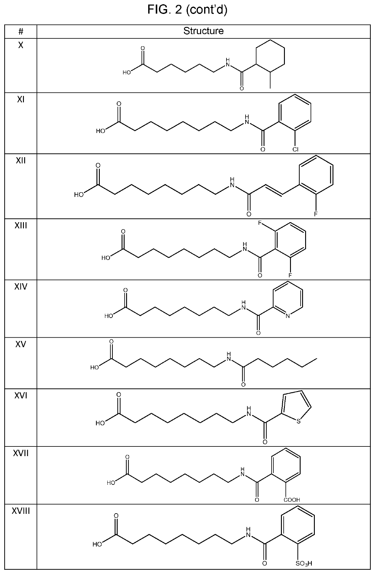 Rapid and controlled delivery of compositions with restored entourage effects