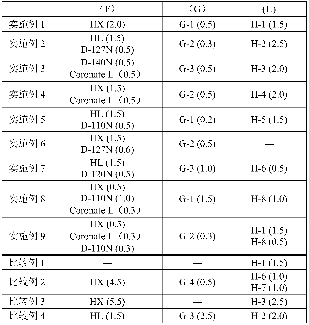 Adhesive composition and surface protection film