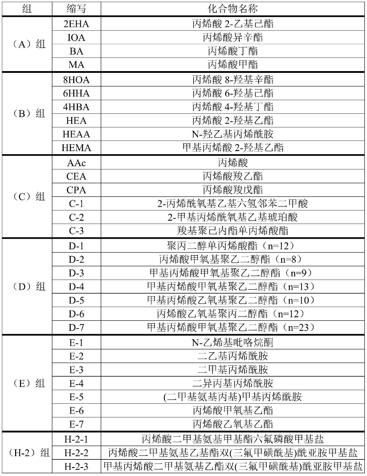 Adhesive composition and surface protection film