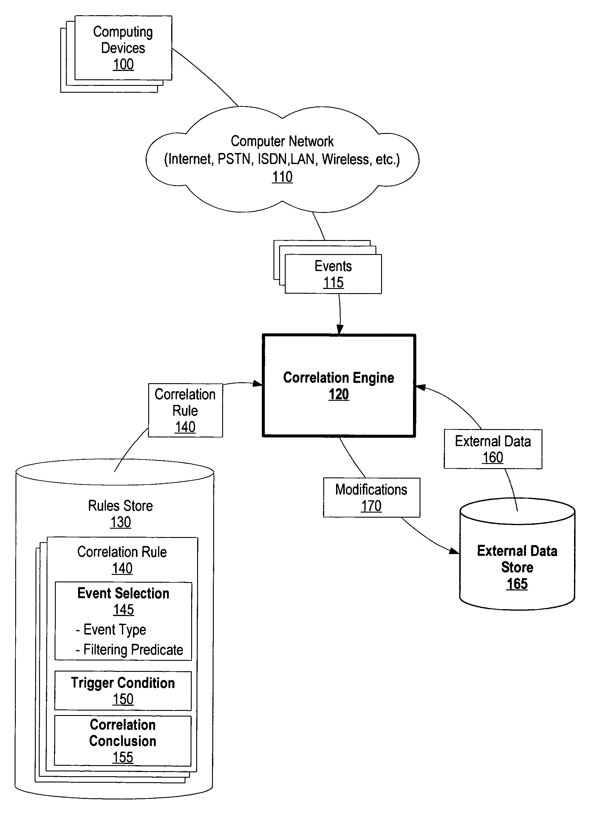 System and method for enhancing event correlation with exploitation of external data