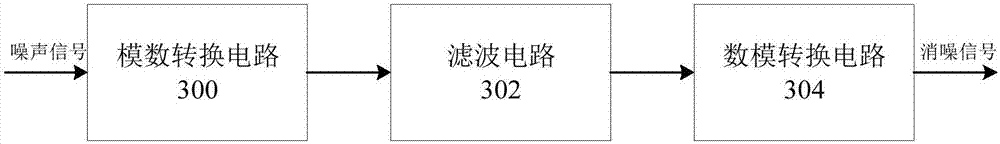 Noise reduction and sound insulation apparatus, noise reduction and sound insulation circuit, and design method of noise reduction sound insulation circuit