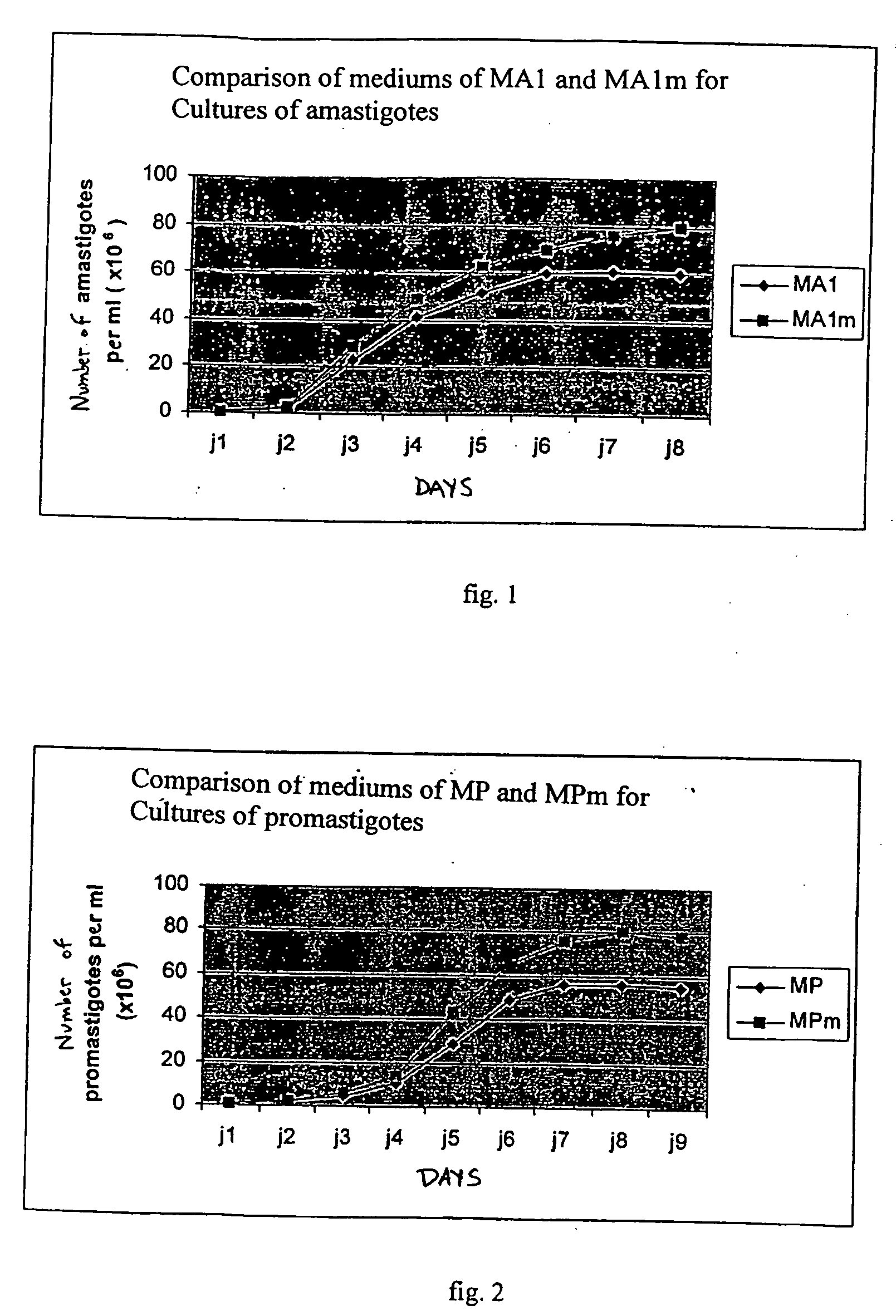 Vaccine complex for preventing or treating leishmaniases