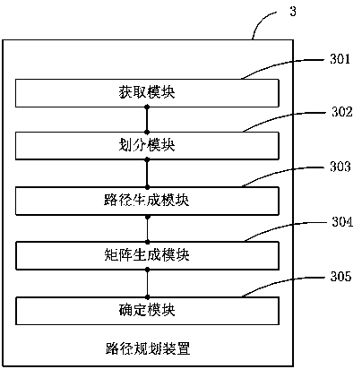 Path planning method, path planning device and terminal equipment