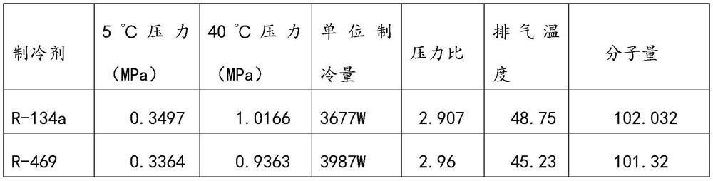 Refrigerant replacing r134a and its preparation method and application