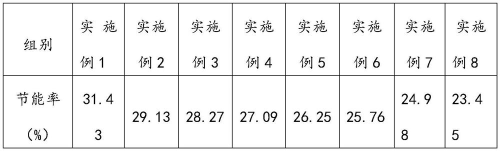 Refrigerant replacing r134a and its preparation method and application