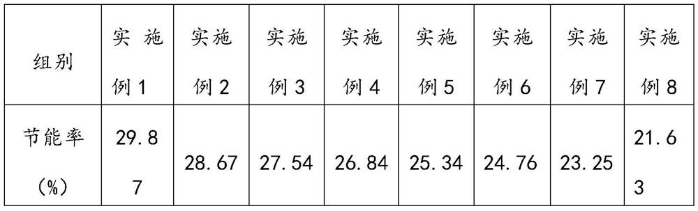 Refrigerant replacing r134a and its preparation method and application