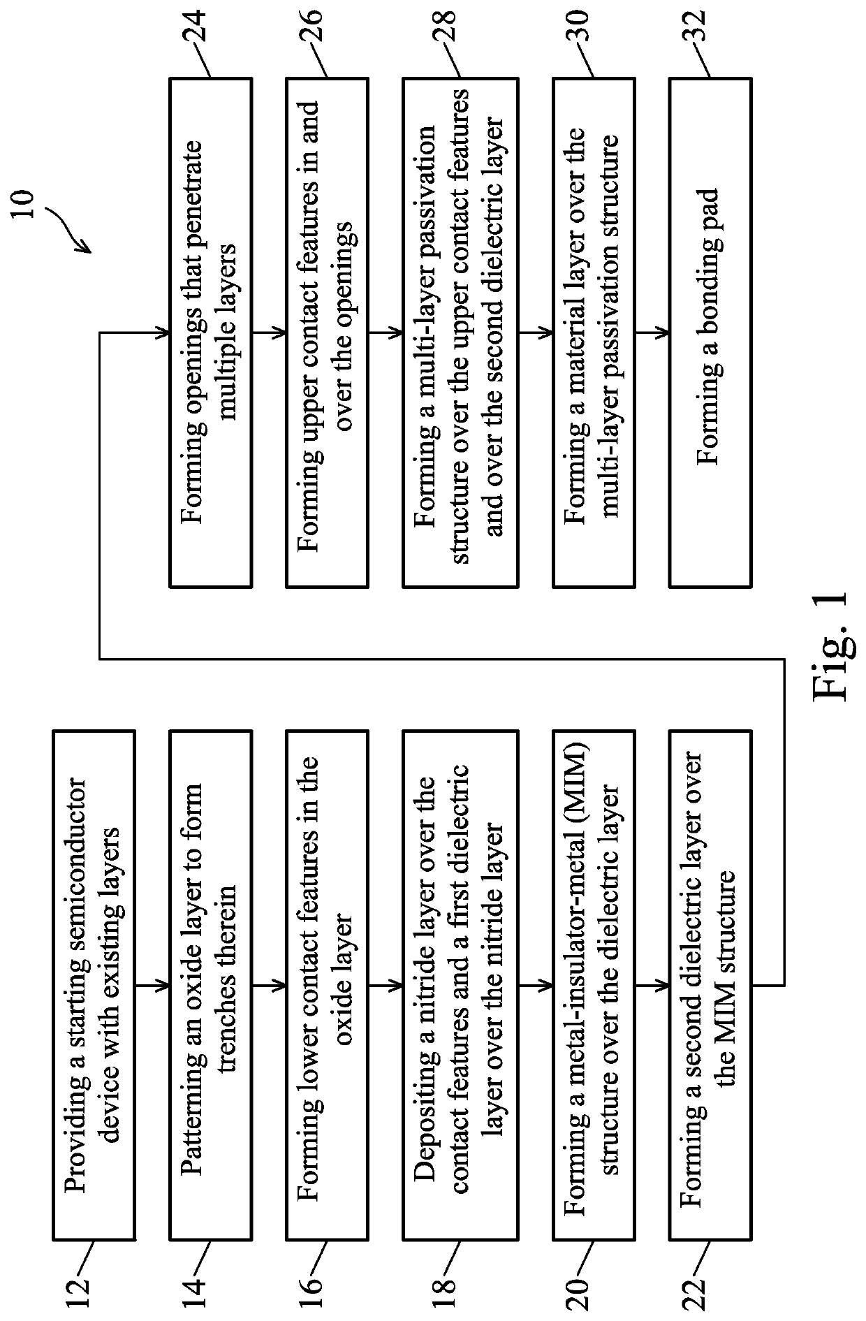 Multi-Layer Passivation Structure and Method