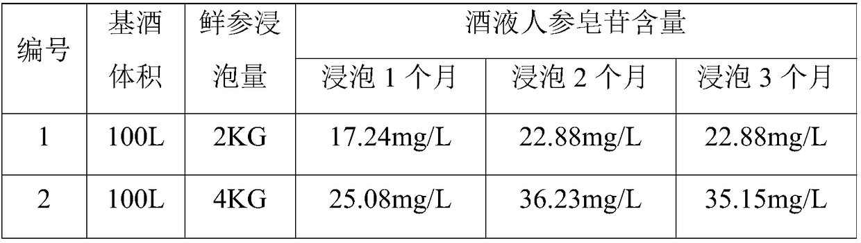 Ginseng brandy and brewing method thereof