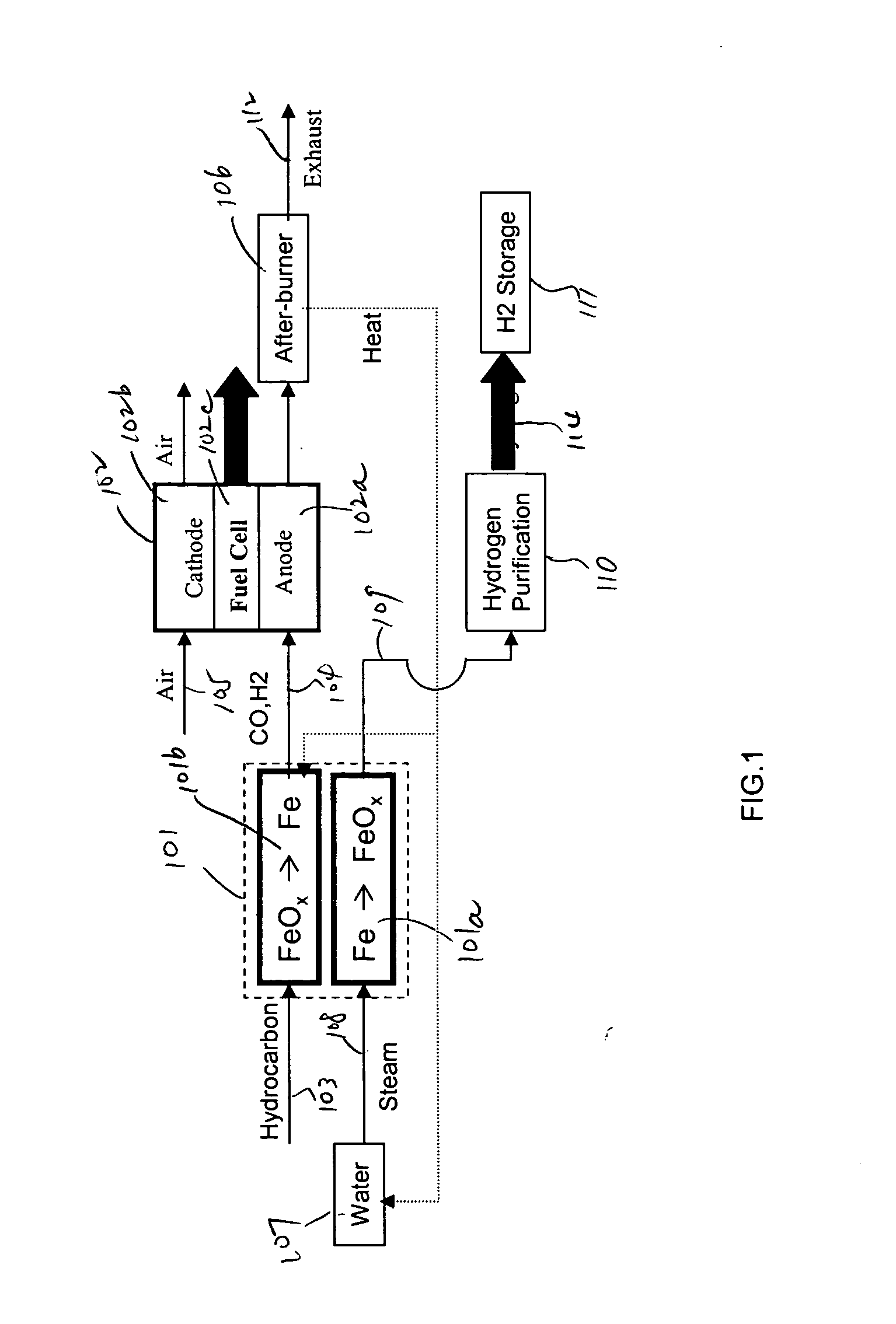 Method for hydrogen and electricity production using steam-iron process and solid oxide fuel cells