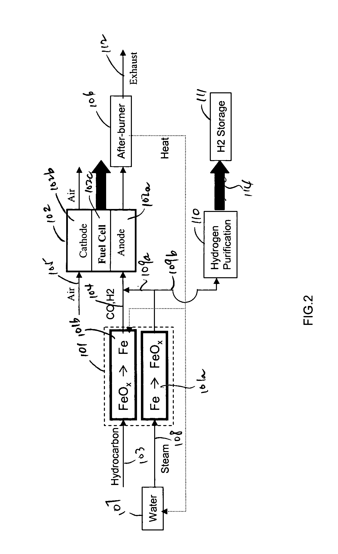 Method for hydrogen and electricity production using steam-iron process and solid oxide fuel cells