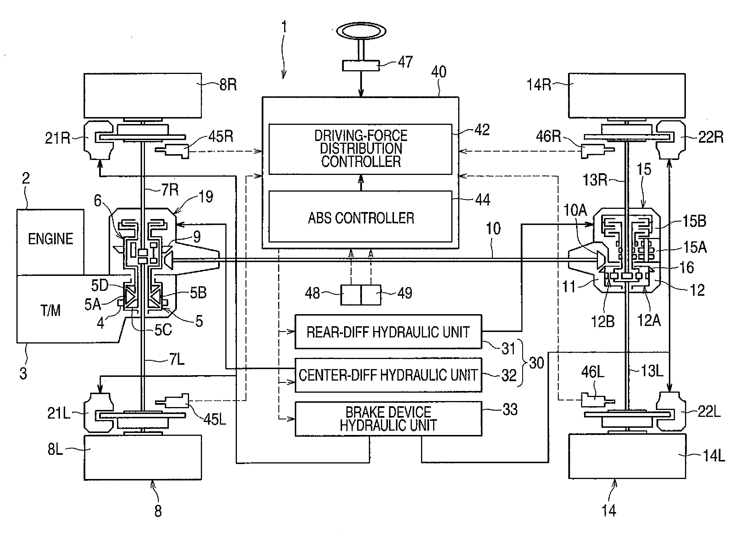 Driving-force distribution control device