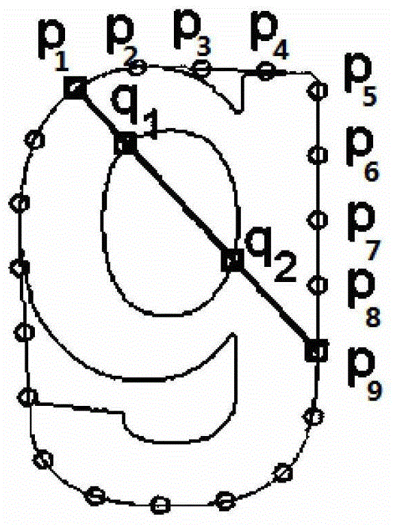 A Symbol Recognition Method Based on Affine Invariants