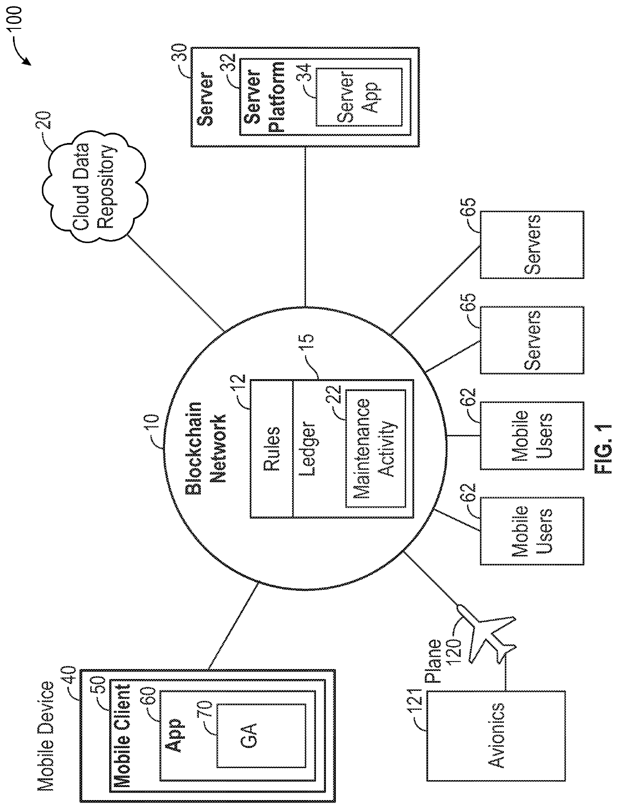 Block chain based system and method for improving aircraft maintenance services