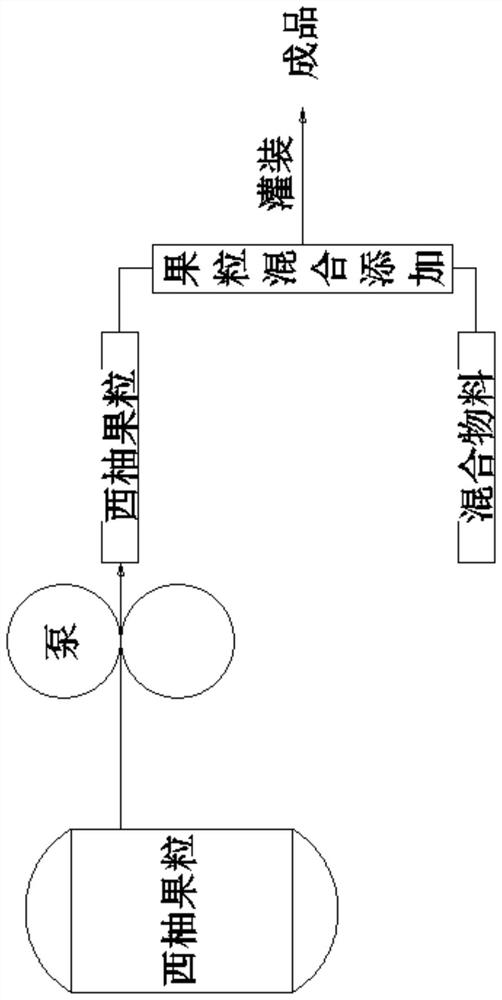 Grapefruit enzyme jelly and production process thereof