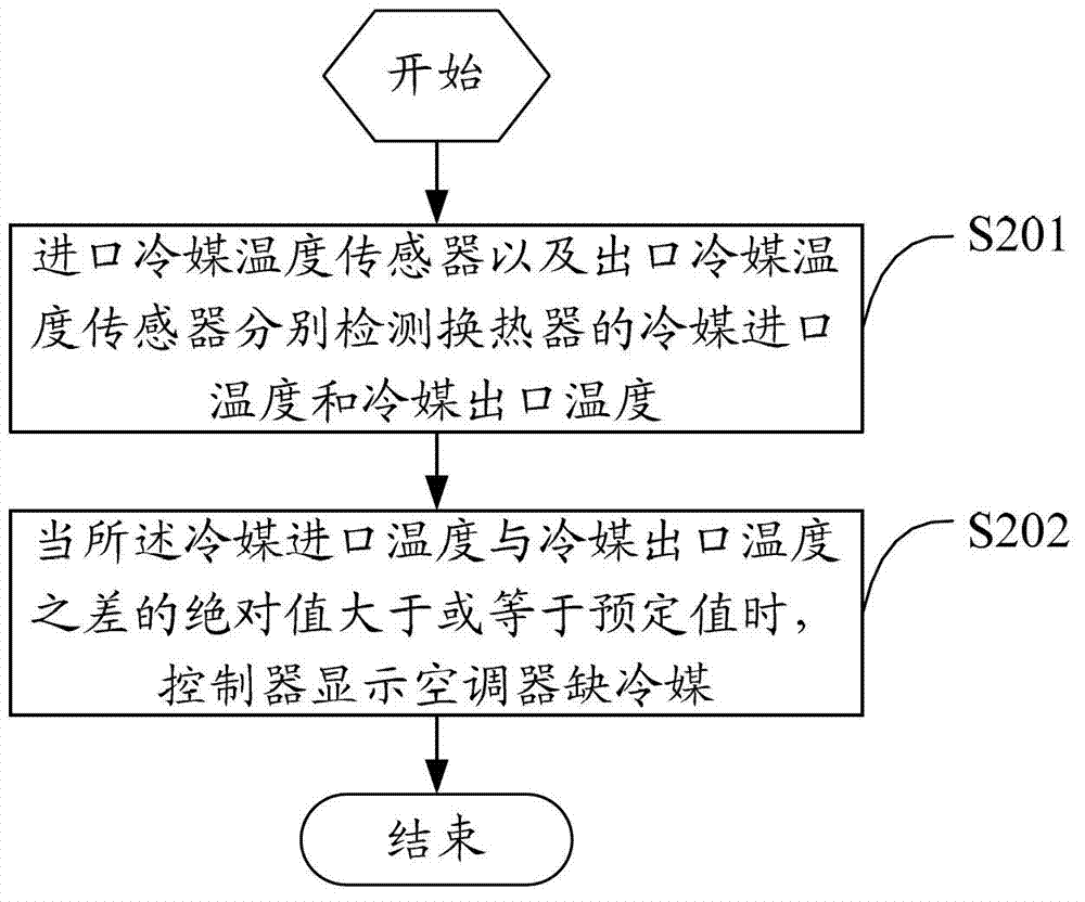 Method for detecting lack of refrigerant in air conditioner, and air conditioner