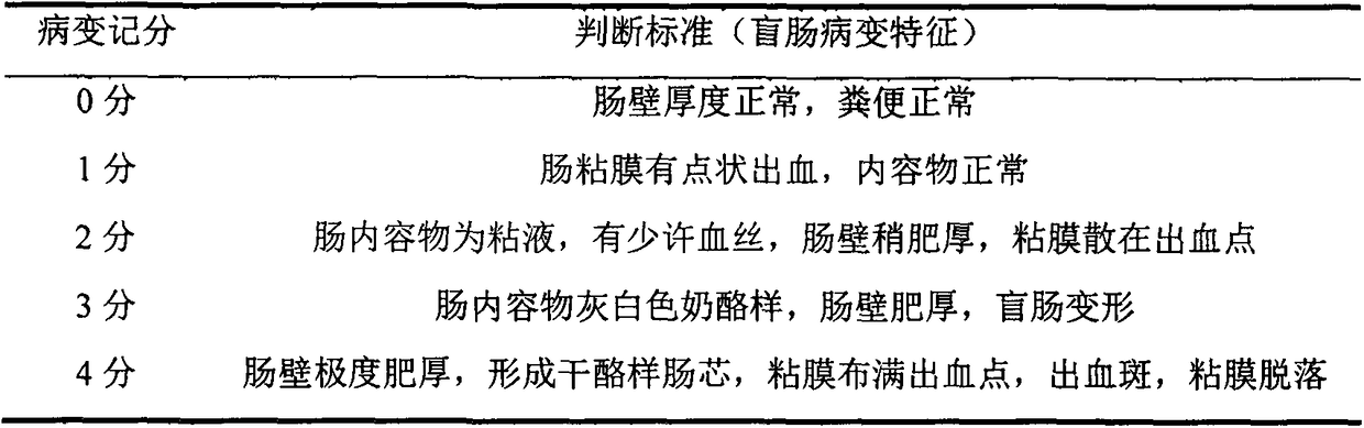 Pharmaceutical composition for preventing and treating chicken coccidiosis