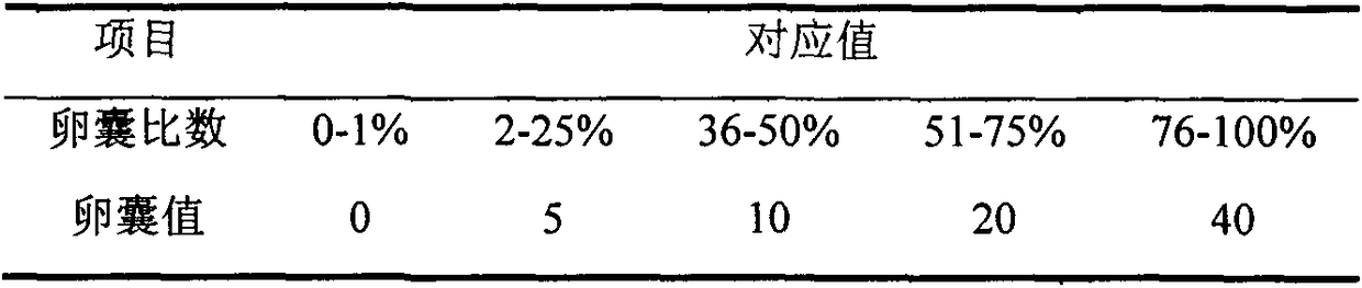 Pharmaceutical composition for preventing and treating chicken coccidiosis